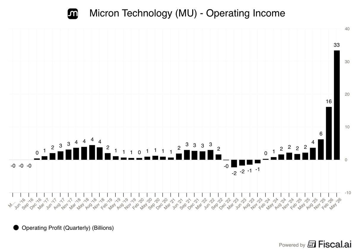 Micron earnings show how wild AI memory has become
