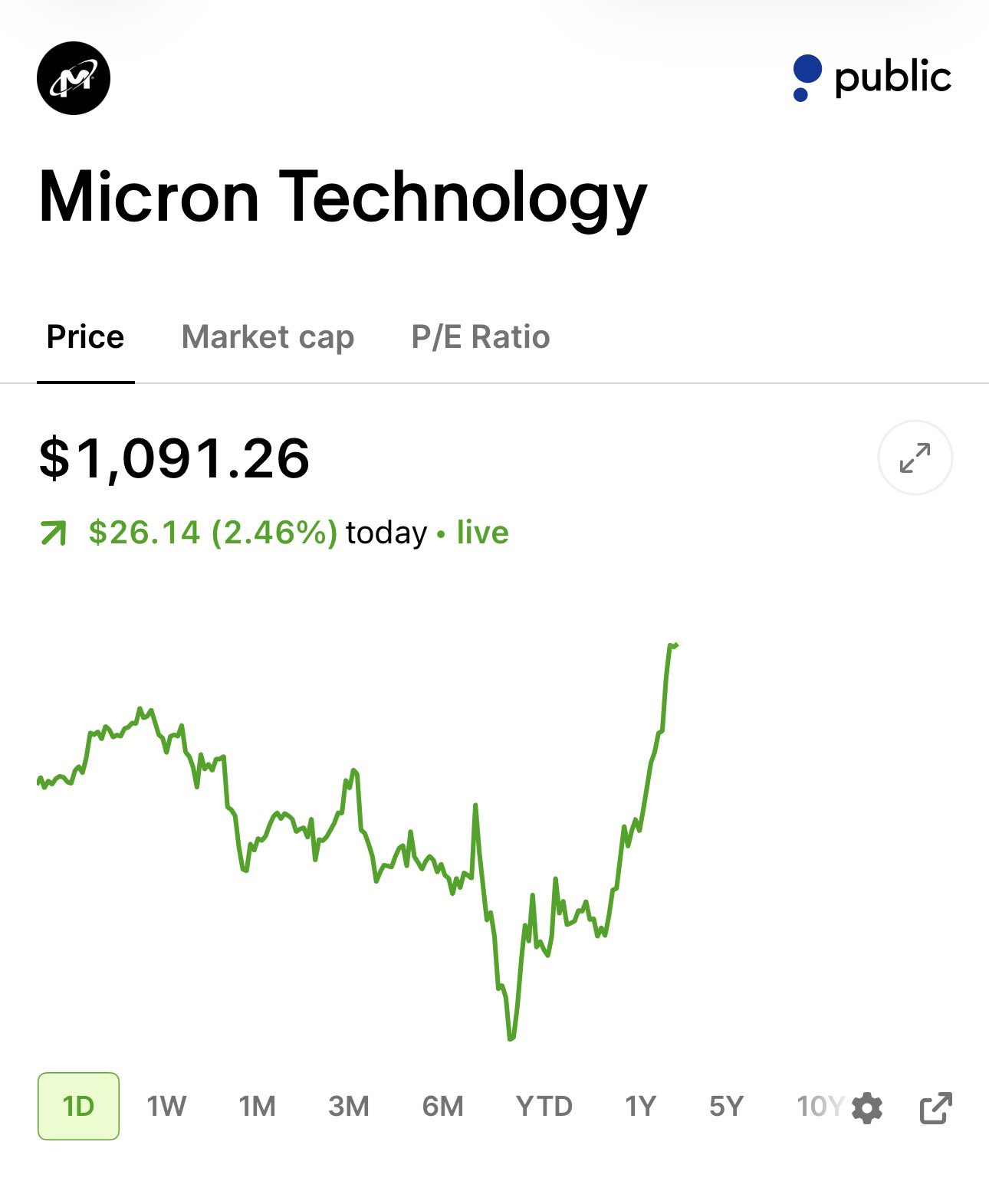 $MU Reaction Highlights Surging AI-Driven Memory Demand and Tight Supply Outlook