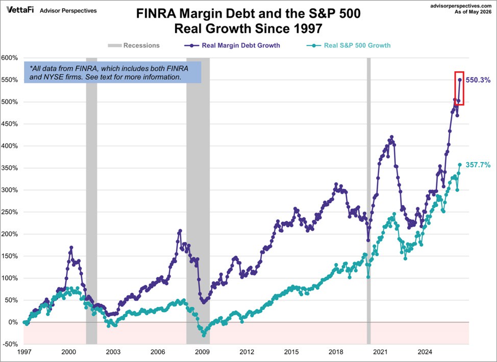 Margin Debt Hits Record High