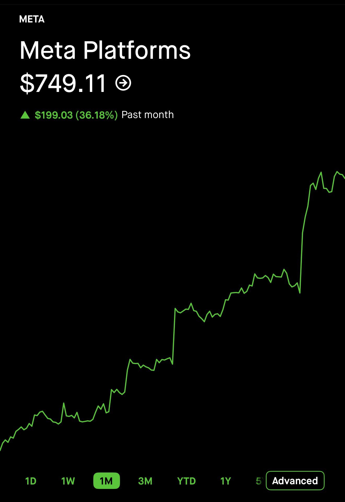 $META Surges Nearly 40% Following Strong Early Adoption of Muse AI Agent