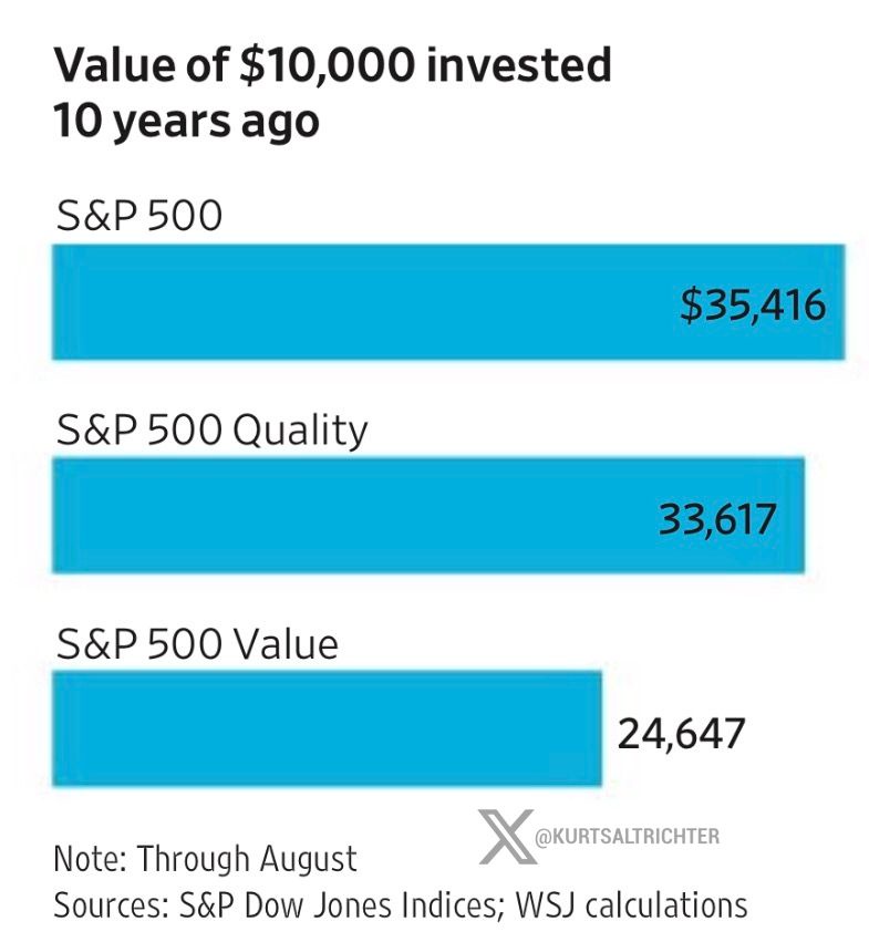 The Power of Simplicity: Why Broad Indexing Continues to Outpace Most Factor Tilts