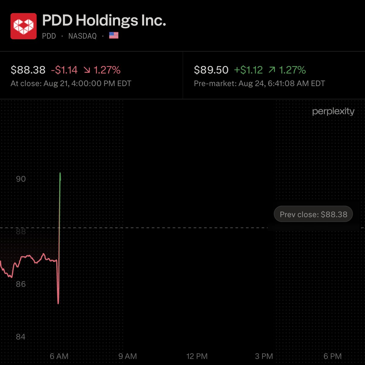 $PDD Holdings Q2 2026 Earnings: Revenue Up 8% YoY, Net Income Falls 13%