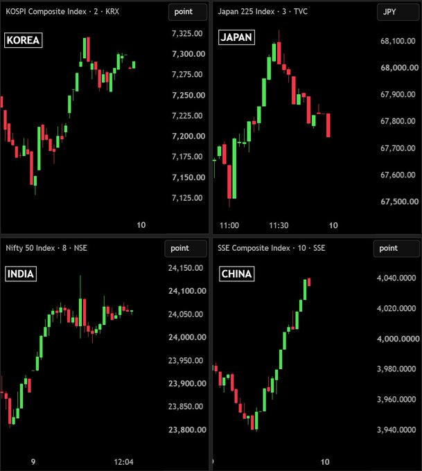 Asian markets rebound after tech-led selloff